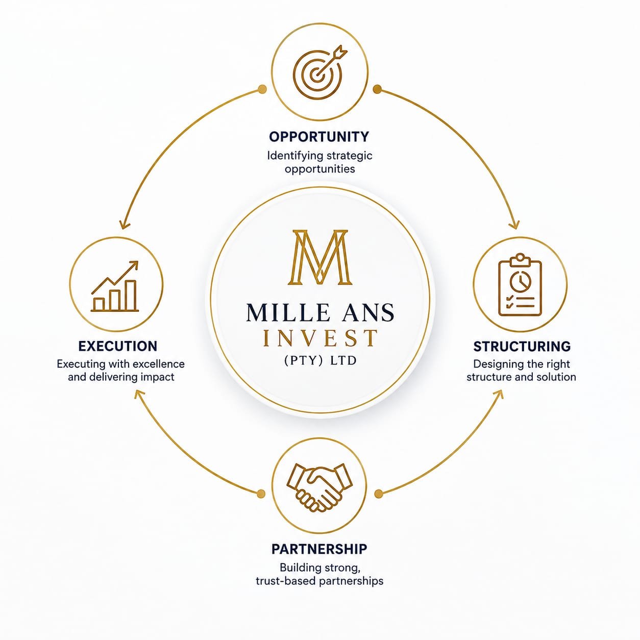 partner with us